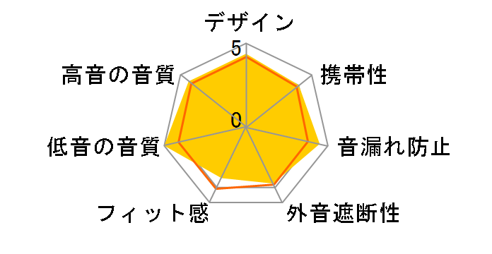 UCT-IL300 Affetto [ShineSilver]�̃��[�U�[���r���[