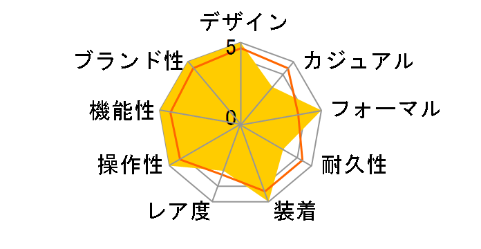 1815UP/DOWN 234.026�̃��[�U�[���r���[