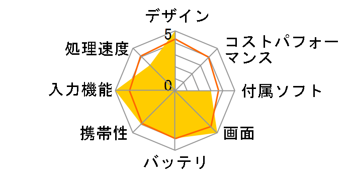 ThinkPad 10 20C1CTO1WW �������[4GB�EMicrosoft Office Home and Business 2013���ڃp�b�P�[�W�̃��[�U�[���r���[