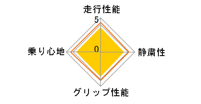 WINTER MAXX SV01 145R12 6PR̃[U[r[