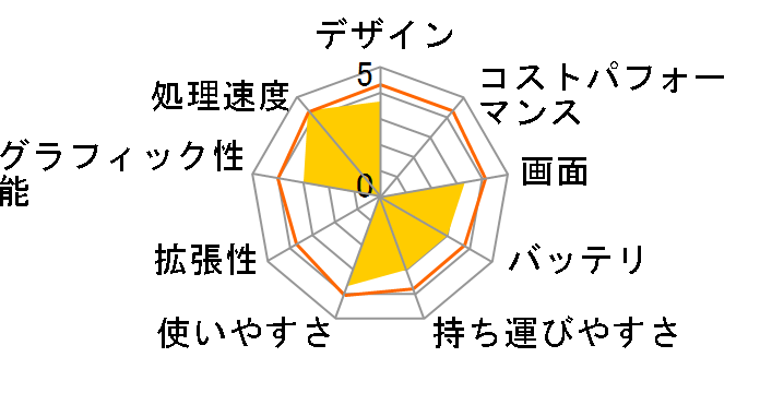 Aspire E5 E5-571-A34D/K7�̃��[�U�[���r���[