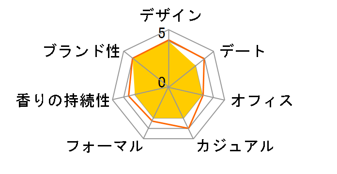 ���b�h�p���[ �C���e���X EDT 40ml�̃��[�U�[���r���[