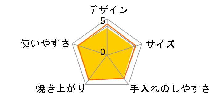 �₫���� KAM-B130�̃��[�U�[���r���[