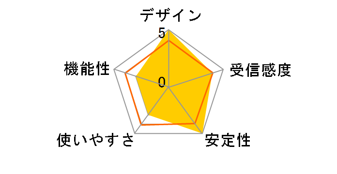 AP-90M�̃��[�U�[���r���[