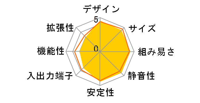 ZBOX-CI320NANO-J�̃��[�U�[���r���[