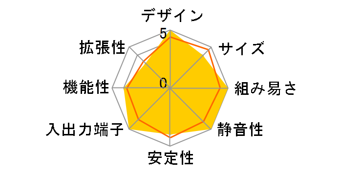 ZBOX-CA320NANO-J�̃��[�U�[���r���[
