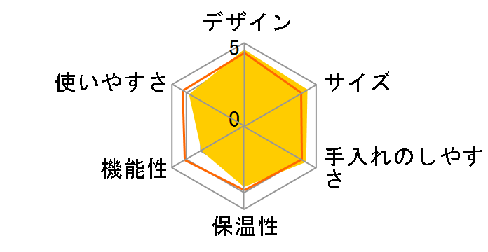 ACC-S060-D [�I�����W]�̃��[�U�[���r���[
