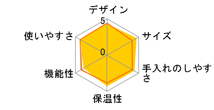 ACC-A060�̃��[�U�[���r���[