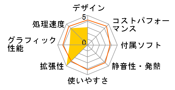 MD7100-i5-HLB-K ���i.com���胂�f�� [Windows 8.1 Update����]�̃��[�U�[���r���[