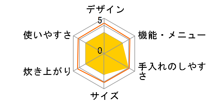 �ɂߐ��� NP-ZA18�̃��[�U�[���r���[