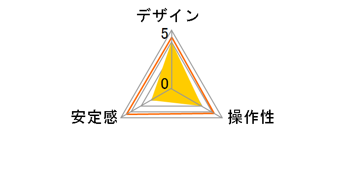 DT-02D50�̃��[�U�[���r���[