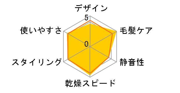 �i�m�P�A EH-CNA96-VP [�r�r�b�h�s���N]�̃��[�U�[���r���[