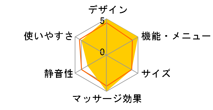 �t�@�~���[���f�B�J���`�F�A �_�u���E�G���W�� ���j�o�[�T�� FMC-WU100(IV) [�A�C�{���[]�̃��[�U�[���r���[