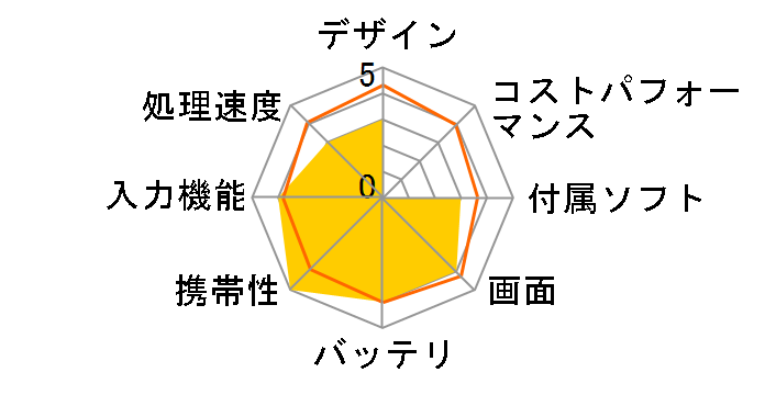 Venue 8 Pro (64G) Atom Z3745D���ځEOffice Personal�t [���b�h]�̃��[�U�[���r���[