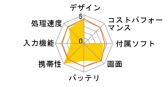 Venue 8 Pro (64G) Atom Z3745D���ځE3G SIM�t���[�EOffice Home&Business�t�̃��[�U�[���r���[