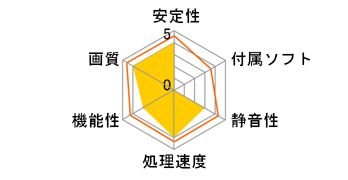 NVIDIA Quadro K4200 EQK4200-4GER [PCIExp 4GB]�̃��[�U�[���r���[