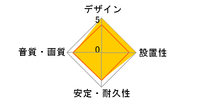 Good-J HD20A-GJ20 [2m]�̃��[�U�[���r���[