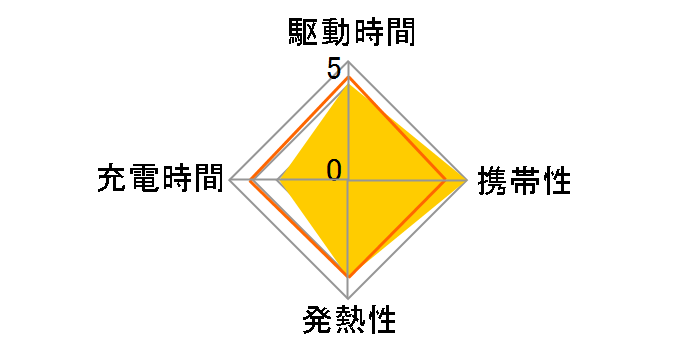 MD810LL/A�̃��[�U�[���r���[