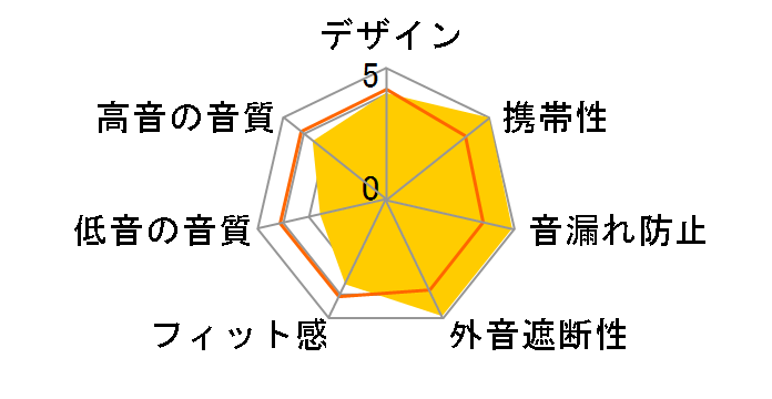 In-Ear Headphones with Remote and Mic ME186FE/A�̃��[�U�[���r���[