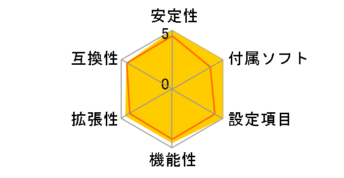 MAXIMUS VII FORMULA�̃��[�U�[���r���[