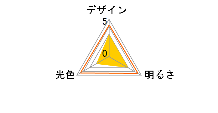 ECOHiLUX LDA5L-H-E17-V9 [�d���F]�̃��[�U�[���r���[