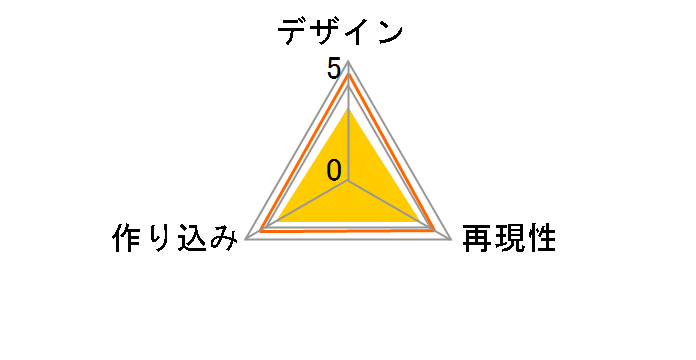 �񐶏b �~�M�[�̃��[�U�[���r���[