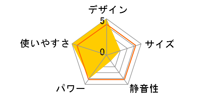 140-5763 [�s�s�K�X]�̃��[�U�[���r���[