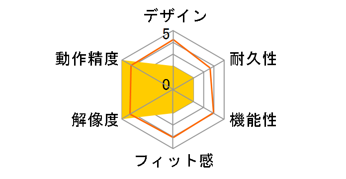 Apple Mouse MB112J/B�̃��[�U�[���r���[