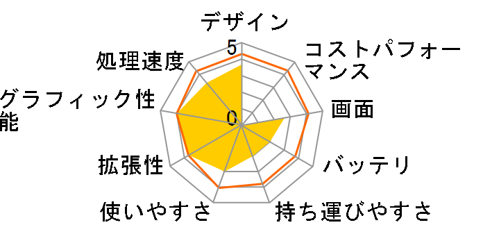 ThinkPad E540 20C6A0J1JP�̃��[�U�[���r���[