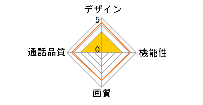 C-123P/A�̃��[�U�[���r���[