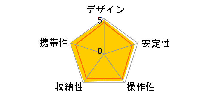 PIXI �~�j�O�r MTPIXI-PK [�s���N]�̃��[�U�[���r���[