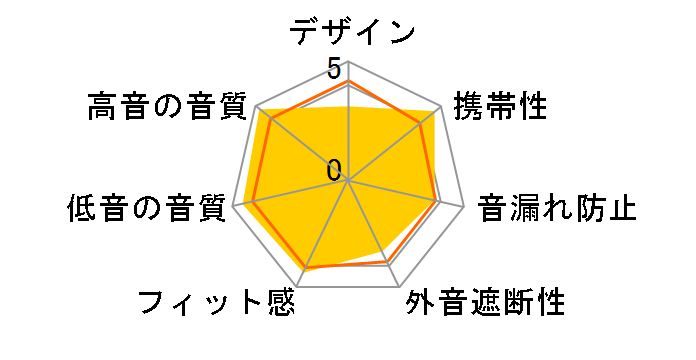 KC06A�̃��[�U�[���r���[