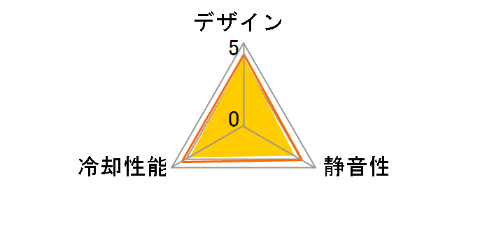 LP70D12R�̃��[�U�[���r���[