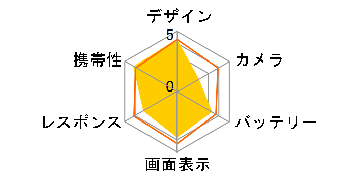 AQUOS CRYSTAL SoftBank [�z���C�g]�̃��[�U�[���r���[