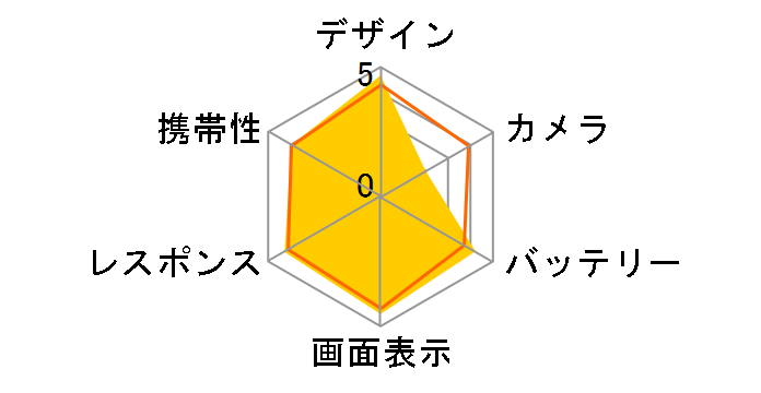 AQUOS CRYSTAL X SoftBank [���b�h]�̃��[�U�[���r���[