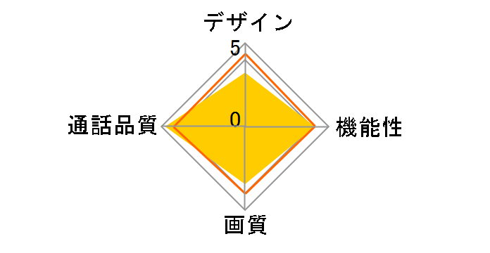 DWP10A1�̃��[�U�[���r���[