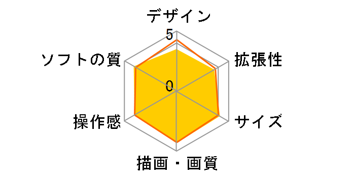 �v���C�X�e�[�V����3 HDD 500GB �`���R�[���E�u���b�N CECH-4300C�̃��[�U�[���r���[