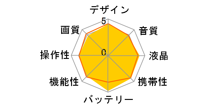 Everio GZ-R70-A [�u���[]�̃��[�U�[���r���[