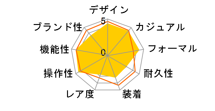 �^���W�F���g TN1A1W238�̃��[�U�[���r���[