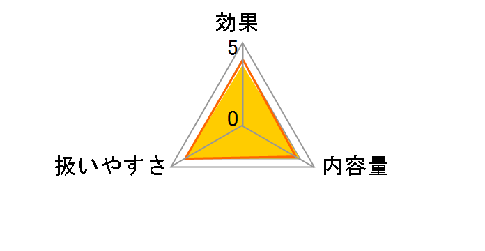 �X�}�C���R���^�N�g�t�@�C���t�B�b�g 5ml�~2�̃��[�U�[���r���[