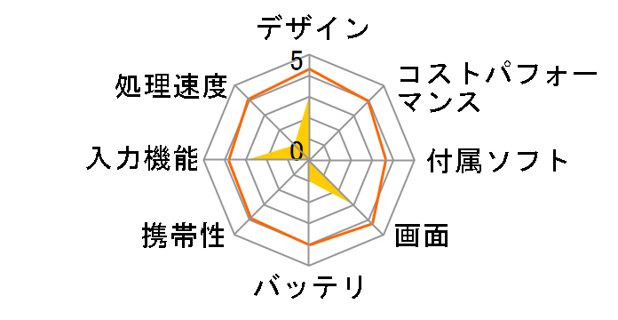 Endeavor TB20S ���i.com���� �G���g���[���f���̃��[�U�[���r���[