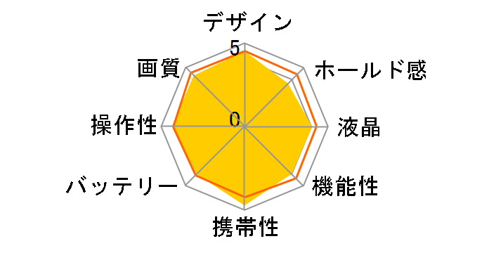 ��5100 ILCE-5100Y �_�u���Y�[�������Y�L�b�g [�u���b�N]�̃��[�U�[���r���[