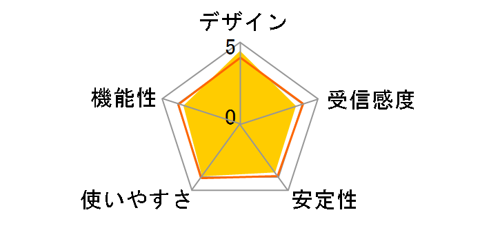 WTC-300HWH [��]�̃��[�U�[���r���[