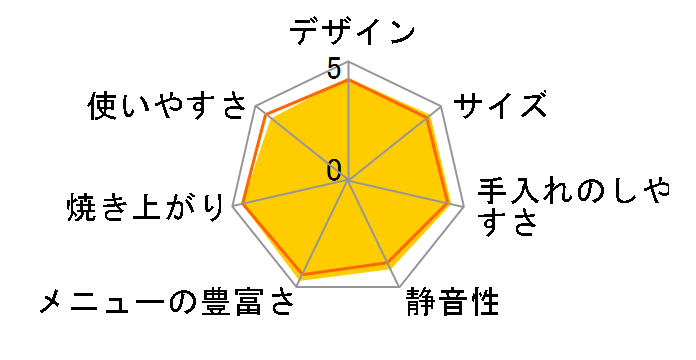 GRAND X �₫���� KBX-A100�̃��[�U�[���r���[