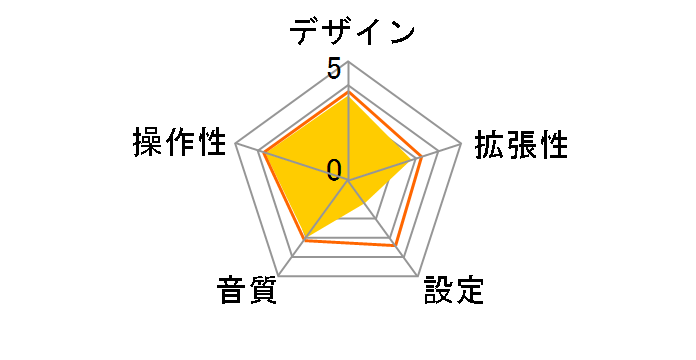 TP-185 [�u���b�N]�̃��[�U�[���r���[