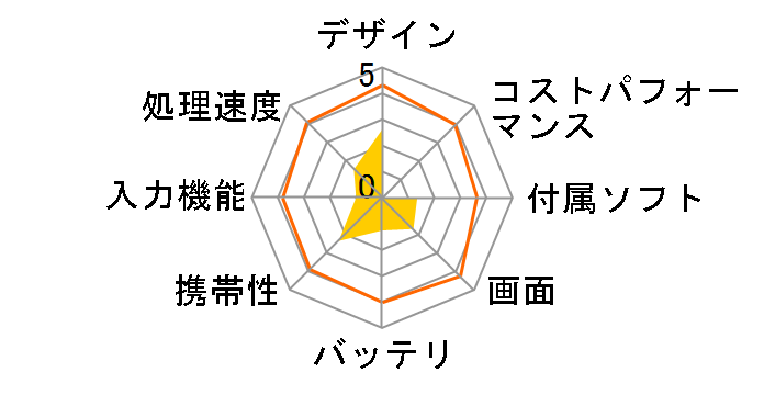 KPD702R V2�̃��[�U�[���r���[