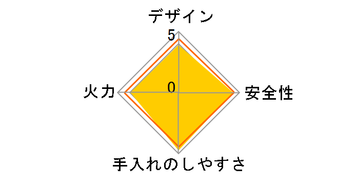 ���b�Z RHS71W17G25R-STW 12A13A [�N���A���[�Y]�̃��[�U�[���r���[