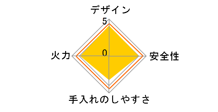 ���b�Z RHS31W17G25R-STW 12A13A [�N���A���[�Y]�̃��[�U�[���r���[