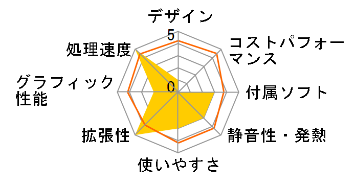 eX.computer AeroStream RM5J-D61/E�̃��[�U�[���r���[