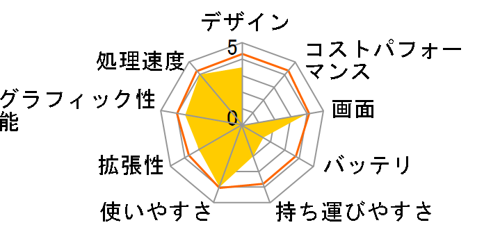 eX.computer G-GEAR note N1581J�V���[�Y N1581J-711/E�̃��[�U�[���r���[